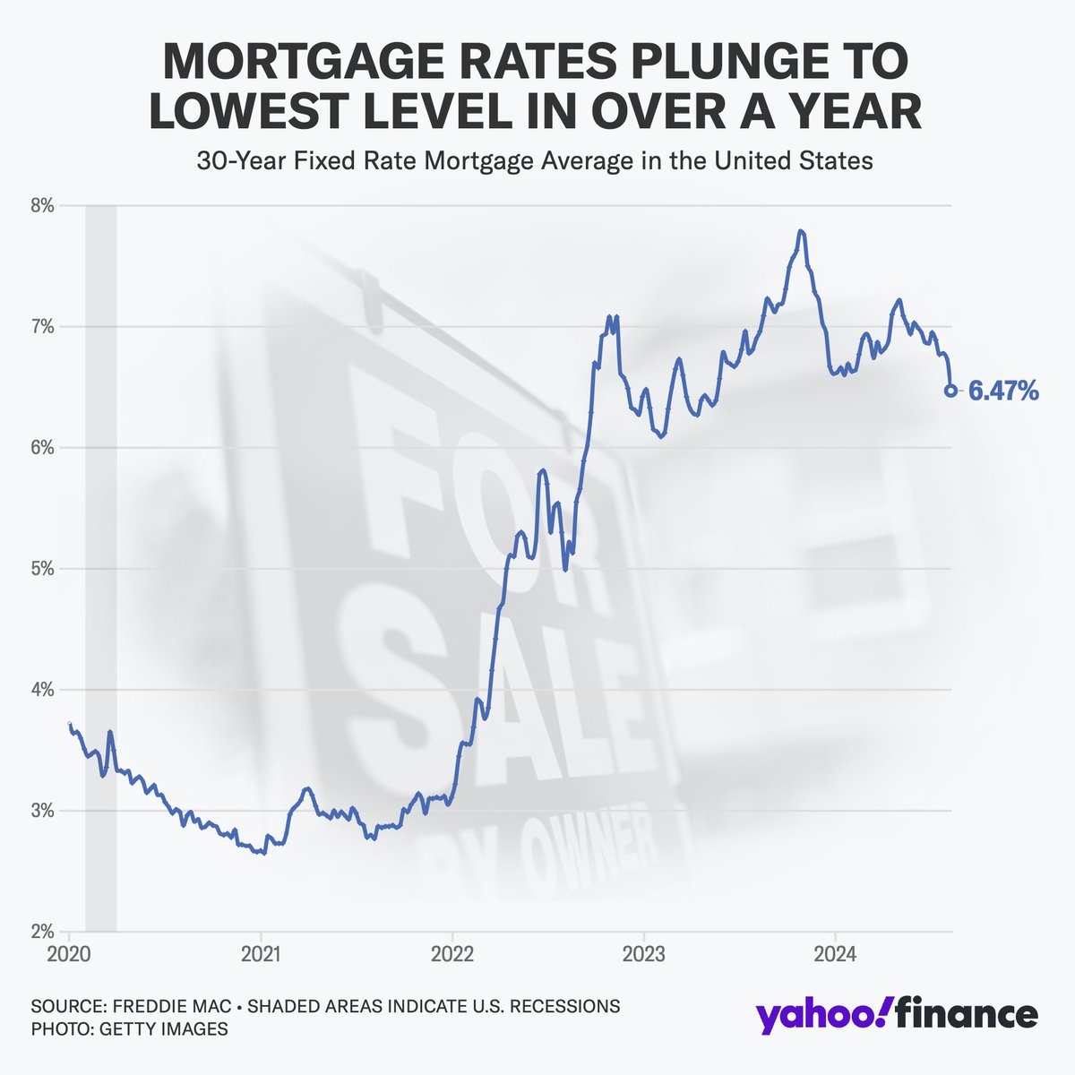 Yahoo Finance tweet media