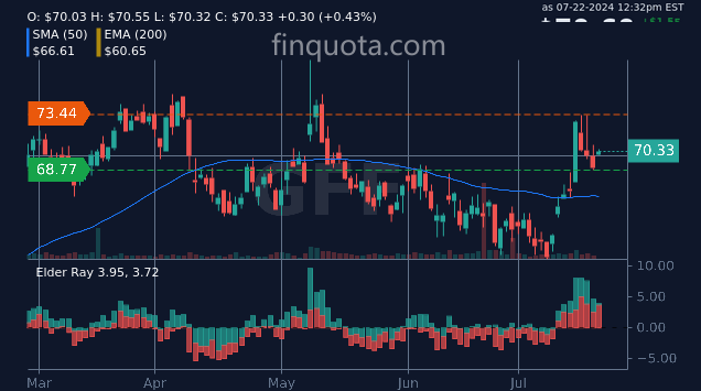 JordanKEurope's tweet image. How do AI and ML predictions for GFFs compare to those for other stocks in the same industry?
Source: finquota.com/GFF/
#WallStreet #Economy #StockPerformance #StockMarketAnalysis