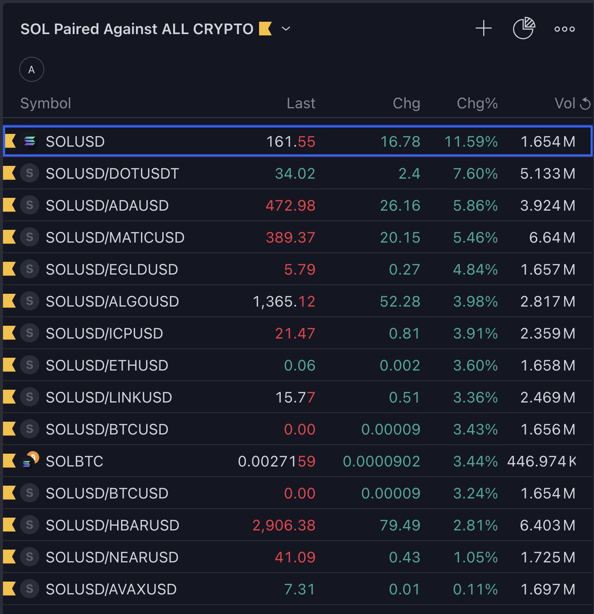 Don't miss out—this could be one of those crucial 10 days each year you need to be on the train! 🚀 #Bitcoin and #Solana are surging, and Carry Trade fears are fading. 📈 #Crypto #Investing