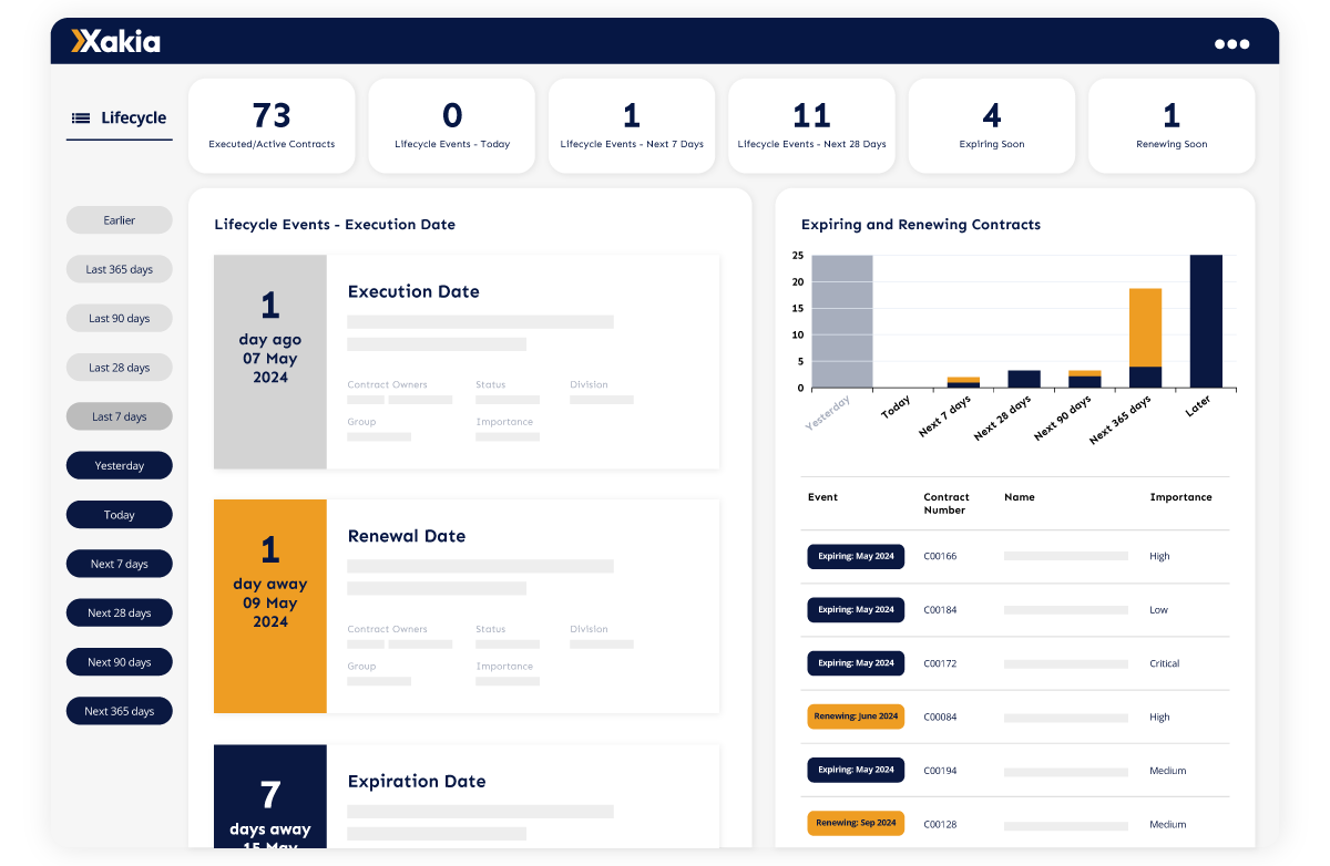 Simplicity meets power with Xakia’s #ContractManagement feature. 🚀

From start to finish, our Contract Lifecycle Management tool covers all your needs with a seamless, affordable workflow.

Why wait? Get up and running with Xakia in minutes, not months. 

#LegalTech #InHouse