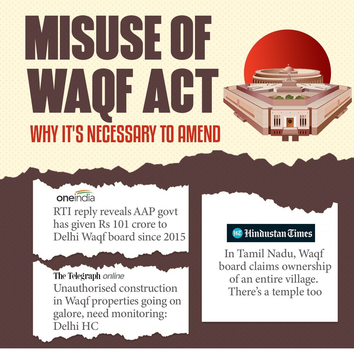 sambitswaraj's tweet photo. Learn why it is necessary to amend the Waqf Act. https://t.co/rrg5N4cSq2