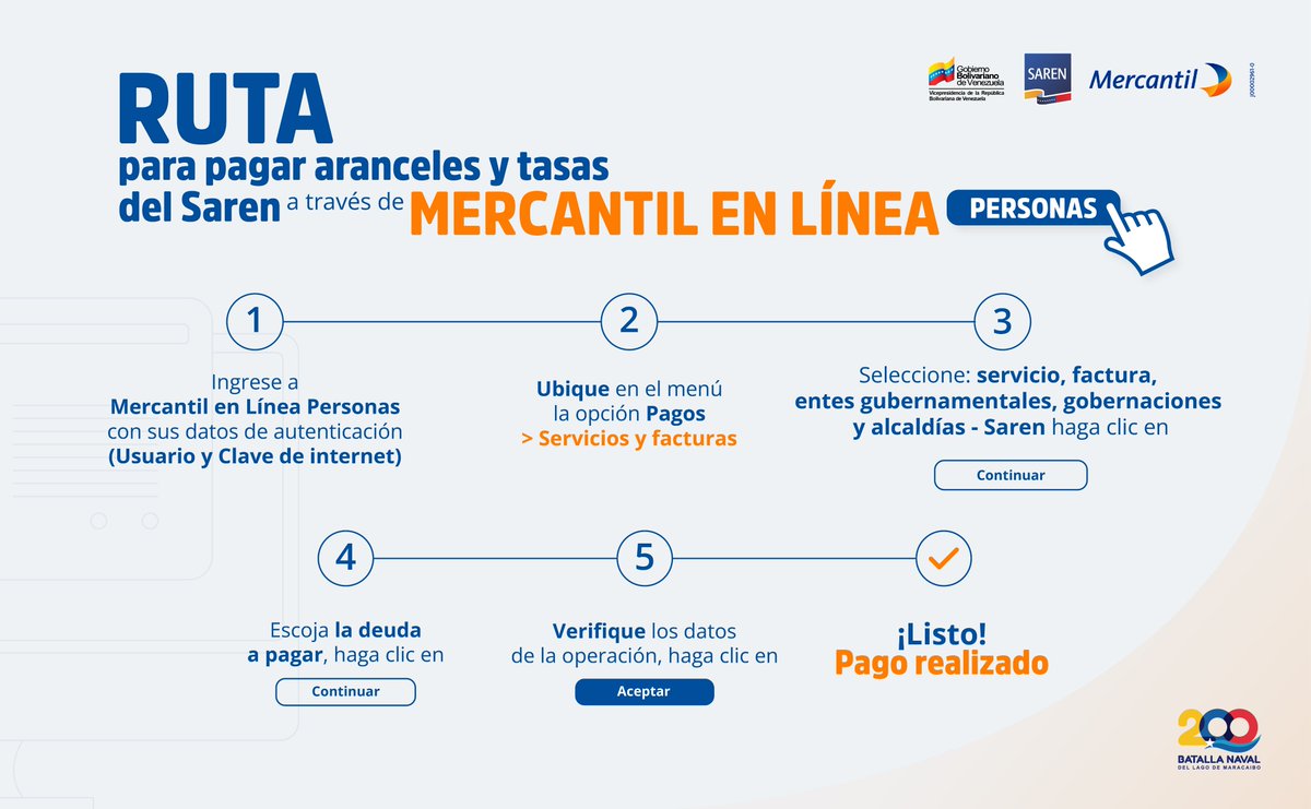 Pague tasas y aranceles del <a href="/SarenVzla/">Registros y Notarías</a> a través de Mercantil En Línea Personas

Más detalles aquí: acortar.link/5QDvMU 

#8Ago 
#PuebloSonrienteYEnPaz