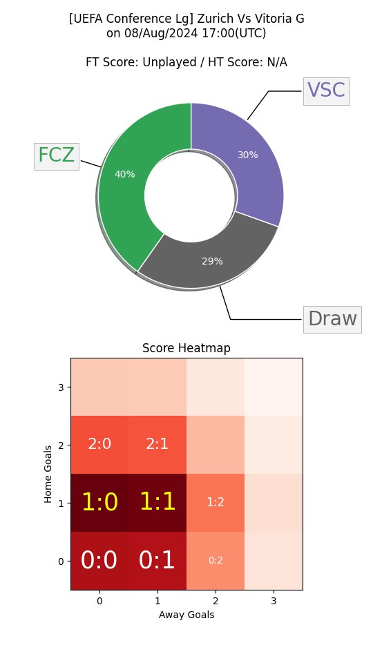 jixy_picks's tweet photo. ⚽ AI HDC Pick ⚽
#UECL #FCZVSC #FCZvVSC #FCZxVSC
Support us @ https://t.co/YuXc7rOO4P 🙏
AI HDC Pick: #Vitória #PaixãoePropósito +0.25
#FootballTips https://t.co/2bXLg82GTr
