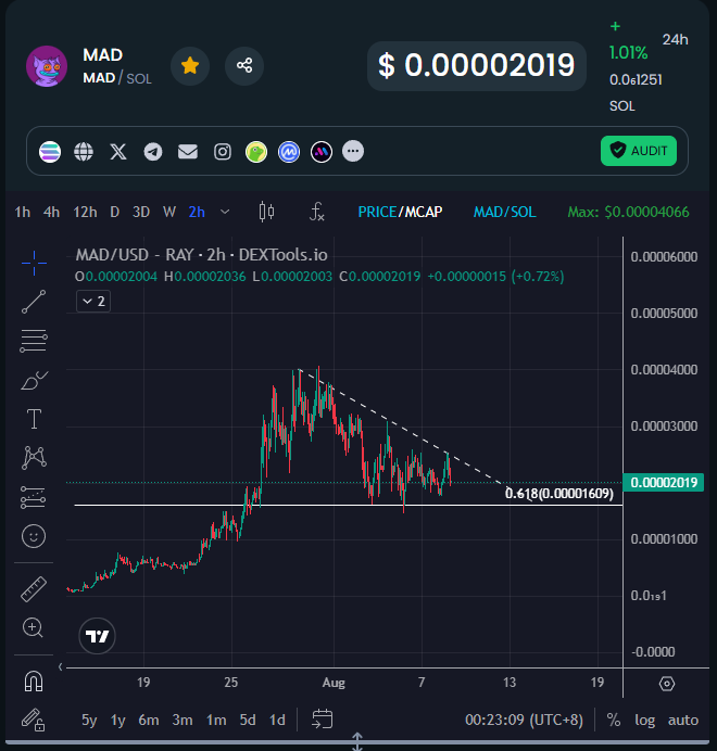 💎GEM INSIDER💎 tweet media