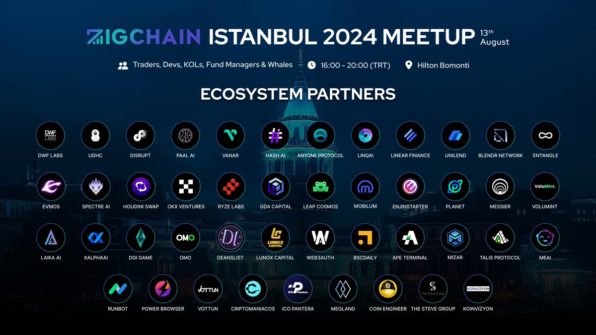 ZIGFinance's tweet photo. ⚡Presenting our Powerhouse Ecosystem Partners supporting the '@ZIGChain Istanbul 2024 Meetup' - The BIGGEST side-event at @IstanbulBlockWk! 🇹🇷

This Exclusive Meetup is your ticket to unlocking the Alpha Circle.

📆Aug 13th, 16:00 - 20:00 (TRT)
📍https://t.co/fDVsWuCVqK

The #ZIGChain Ecosystem Partners supercharge the Istanbul 2024 Meetup with unstoppable, electrifying energy!🚀

See ya there...😎