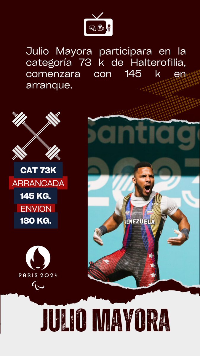 NotiChamox's tweet photo. En aproximadamnete 1 Hora
Julio Mayora participara en la categoría 73 k de Halterofilia, comenzara con 145 k en arranque.

#venezolanos #venezuela #JuegosOlimpicos #JuegosOlímpicos #Halterofilia #Olympics #OlympicGames #olimpiadas #juliomayora https://t.co/VAfVslsTWC