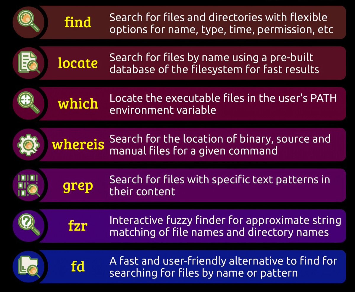 0dayexpert's tweet photo. Use these commands to find any type of file in #Linux 

#CyberSecurity #Hacking #vapt #pentesting #CyberHuntersOp #cybersecuritytips #bugbountytips #vulnerability #informationsecurity #hackerone https://t.co/EODYoBB2Jn