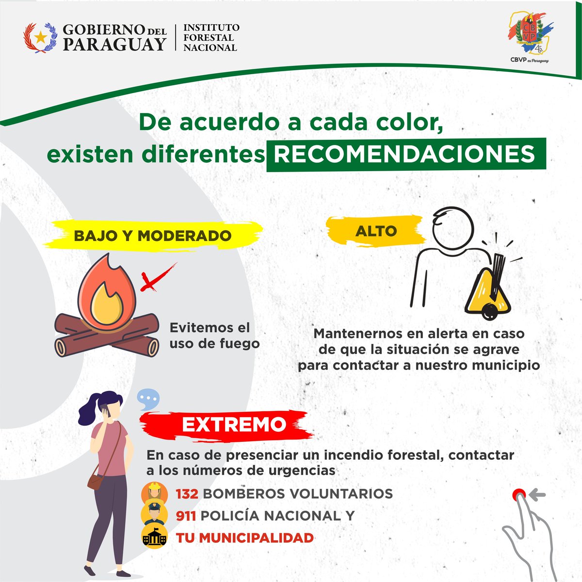 InfonaPy's tweet photo. 🟡 ¿Para qué sirve el color amarillo en el mapa de riesgo de incendios forestales?

🔍Conocé lo que te señala el mapa en nuestro reporte diario de monitoreo de incendios y cómo interpretarlo.
¡Ayudanos! El fuego consume todo a su paso.

#juntosprevenimos  #gobiernodelparaguay https://t.co/AYzHyoaYkF