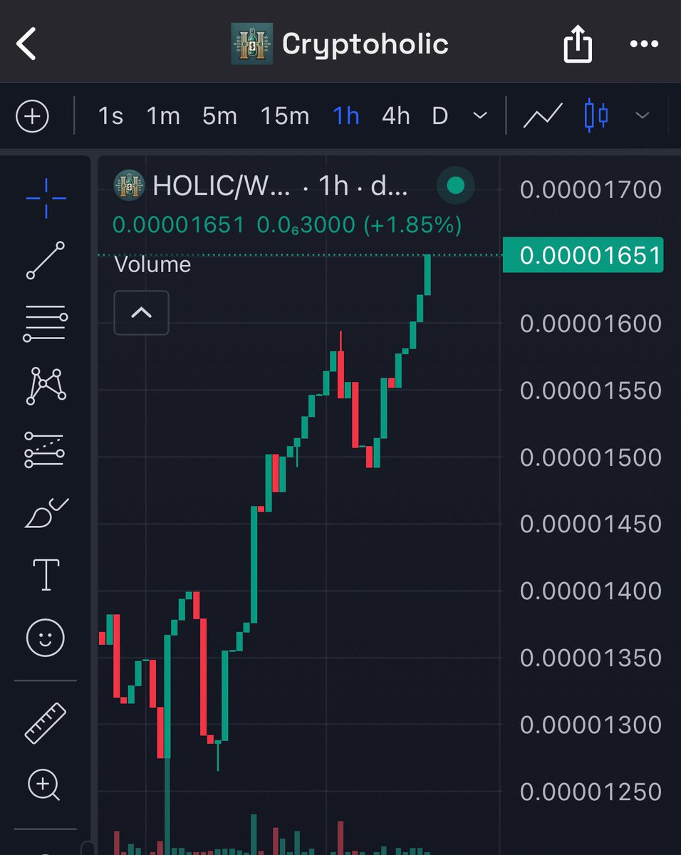 🚀 Cryptoholic is soaring and we’re on track to hit new highs! 📈 Stay tuned for exciting news coming your way. Always DYOR and stay sharp! 🔍 #Cryptoholic #CryptoNews #DYOR #CROFam