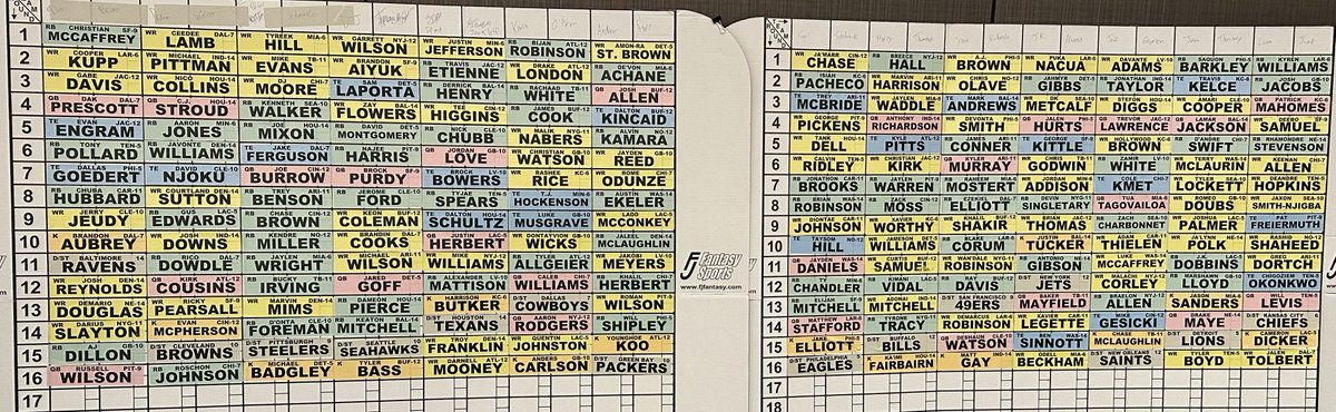 🏈 Our annual RotoWire staff fantasy football draft in Las Vegas was a huge success thanks to the draft boards from <a href="/FJFantasySports/">FJ Fantasy Sports</a>!

Check out all the draft-day excitement: rotowire.com/football/artic…