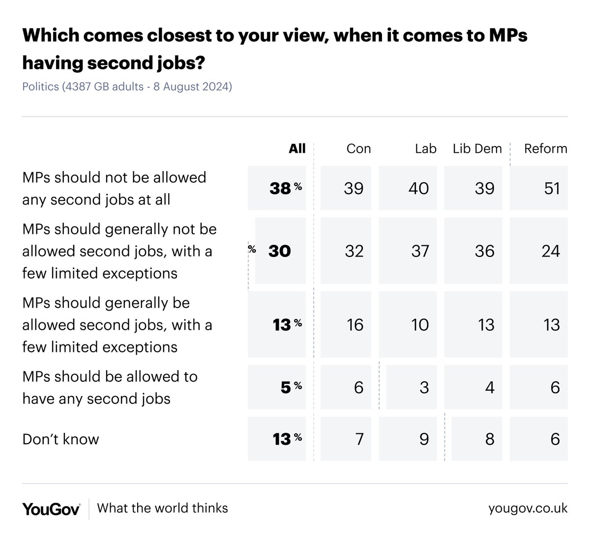 YouGov tweet media