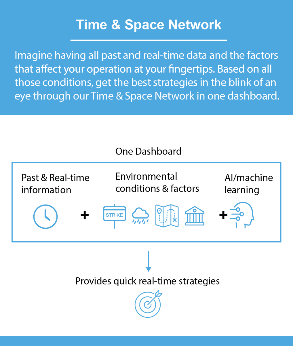 ❌ Issue: Trying to solve logistics problem with incomplete info 
✔️Solution: A platform that brings together conditions affecting your operations, historic and real-time data, and AI/ML.
Learn more: hubs.ly/Q02KCCyZ0 
#SupplyChainSolutions  #shipping #trucking #cargo