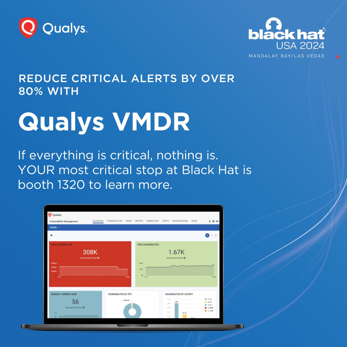 qualys's tweet photo. If everything is critical, nothing is. YOUR most critical stop at #BHUSA is booth 1320 to learn how to reduce critical alerts by over 80% with Qualys #VMDR and #TruRisk. Learn more here! https://t.co/OBfnbOv6KE #CyberSecurity #VulnerabilityManagement #DeRiskYourBusiness https://t.co/iSALdLbnF3
