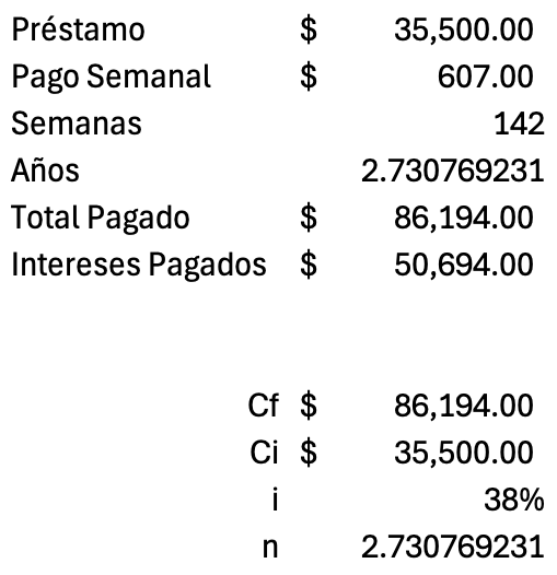 pabloadoue's tweet photo. @Marcos_Mtz84 @RicardoBSalinas El plazo del crédito es de 142 semanas, o 2.7 años. Si lo calculas usando las fórmulas de interés compuesto (que es la forma correcta de hacerlo) te da una tasa de interés anual de 38%. Esa tasa de interés está dentro del promedio que te cobra una tarjeta de crédito nacional. https://t.co/hiNabNpBSO