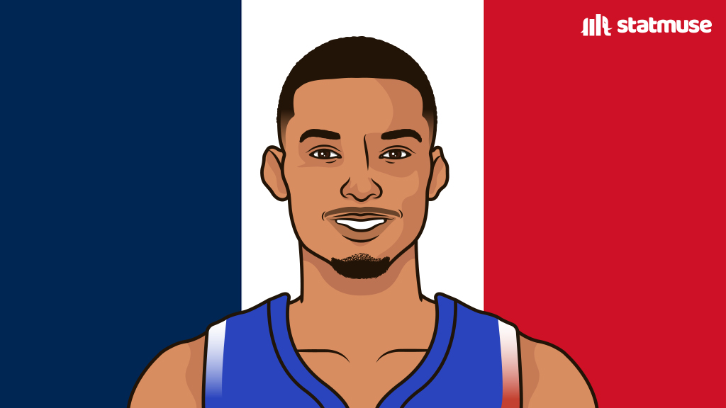 statmuse's tweet photo. Wemby this year:

— 1st overall pick
— Rookie of the Year
— 1st Team All-Defense
— 2nd in DPOY voting
— Led NBA in blocks 

Now, he's playing for Gold. https://t.co/rcVugdSwJ4