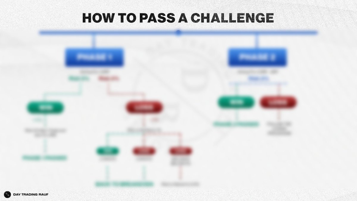 DayTradingRauf (DTR) tweet media