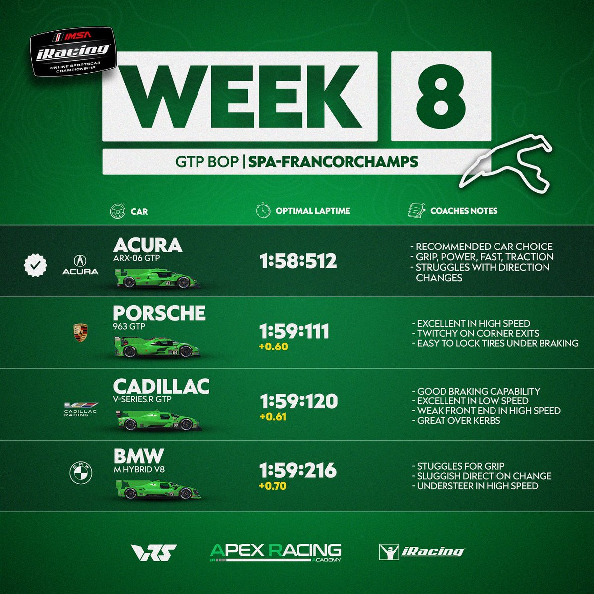 _Thums's tweet image. "However, we have seen some cases, especially in special events, where a narrative takes hold that one manufacturer has an advantage over another (they don’t, and they are all BoP’d with great care)"

here is a kind reminder of what GTP bop looked for 1 year 💀