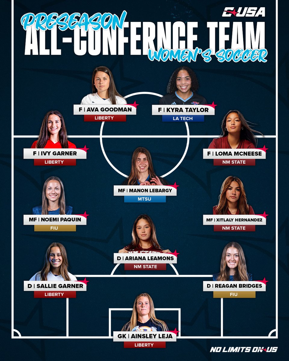 Conference USA (@conferenceusa) on Twitter photo 2024 CUSA Women's Soccer Preseason All-Conference Team โฝ๏ธ
#NoLimitsOnUs | bit.ly/46FXqGz 2024 CUSA Women's Soccer Preseason All-Conference Team โฝ๏ธ
#NoLimitsOnUs | bit.ly/46FXqGz