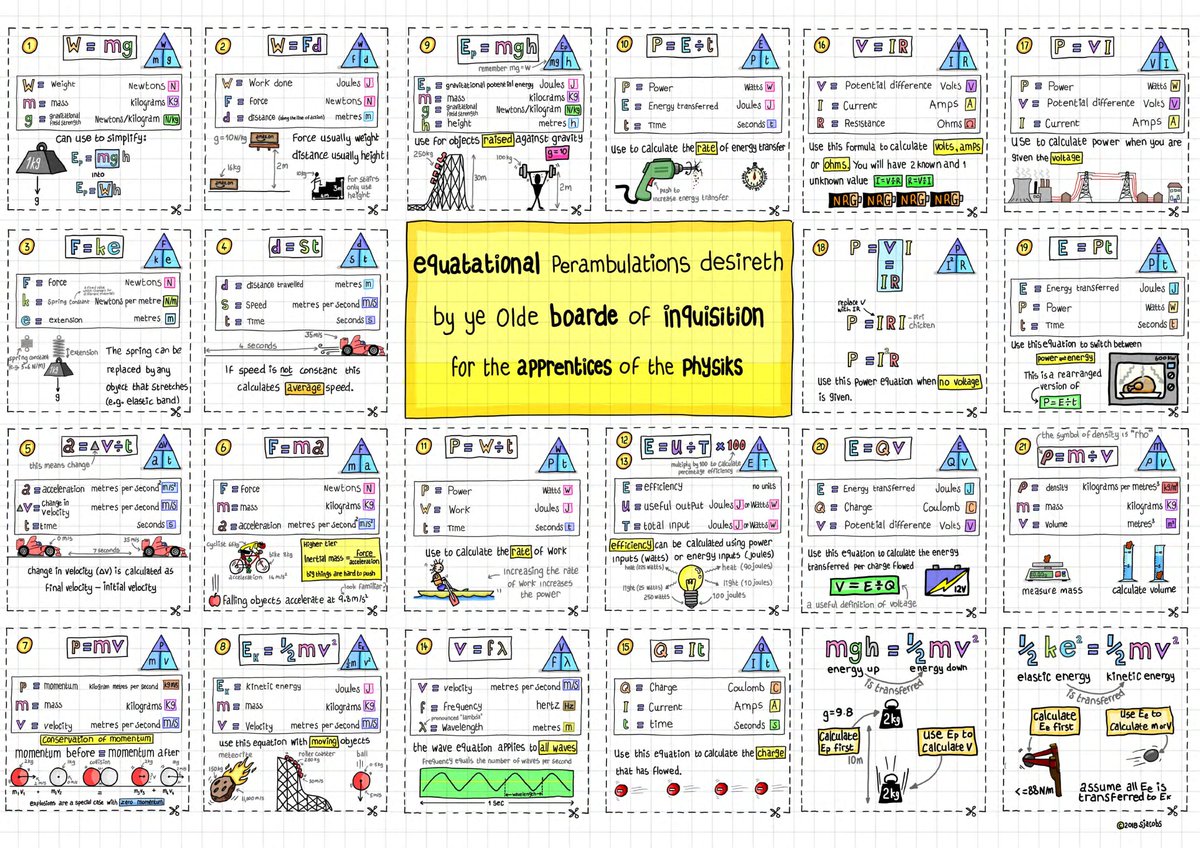 AQA GCSE Physics equations 👏👏👏👏