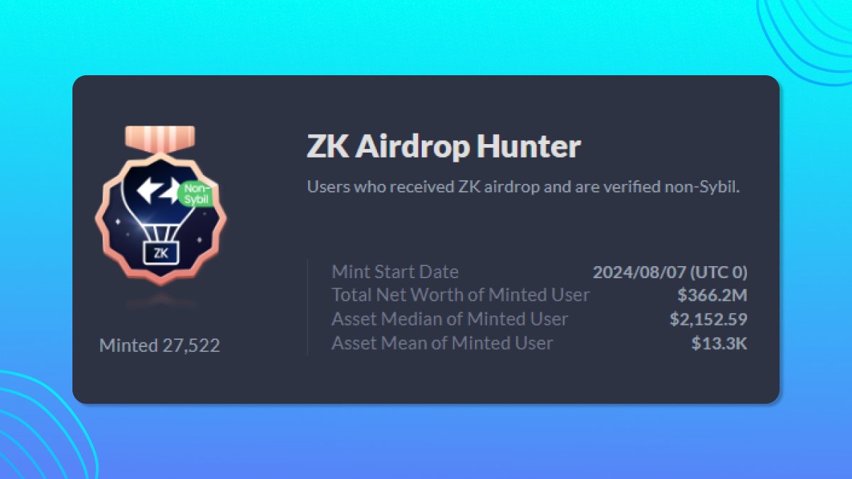 officialbitbyte's tweet photo. ✨Update: Mint "ZK Airdrop Hunter" Badge on @DeBankDeFi 🪂

$ZK airdrop hunters, don't forget to mint the new badge from #debank 😇

→ Mint Here: https://t.co/l2rVXSLS5R

Also reminder for the @dbkchain quest: https://t.co/IZV0IhMJaE

🗓️Last date to participate: 18/08/24
