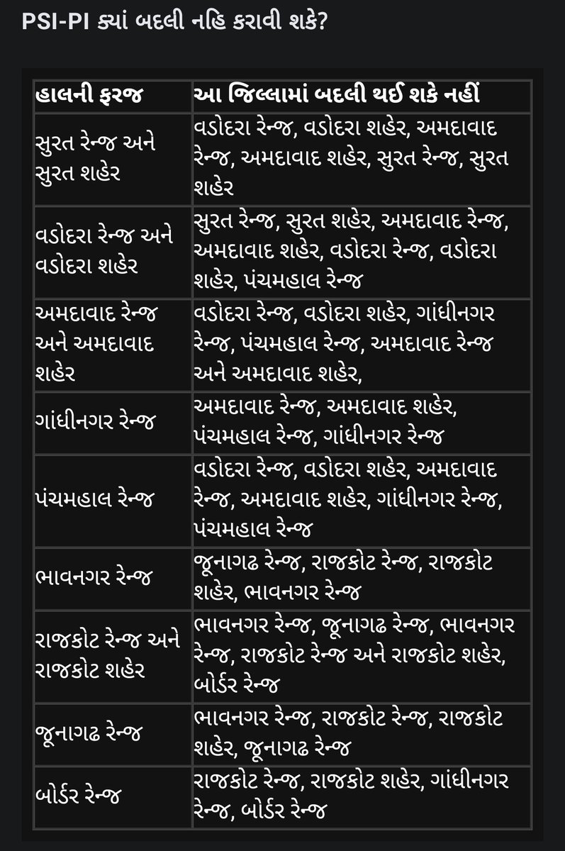 Yuvrajsinh Jadeja tweet media