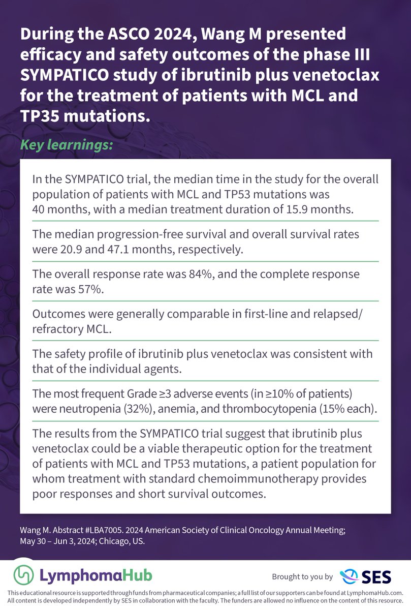 Lymphoma Hub tweet media