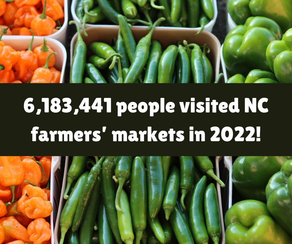 In the most recent Ag Statistics numbers, it was revealed just how important farmers markets across our state are. In fact, in 2022 alone, markets across our state were visited by more than six million people! 
 #NationalFarmersMarketWeek #NCAgriculture