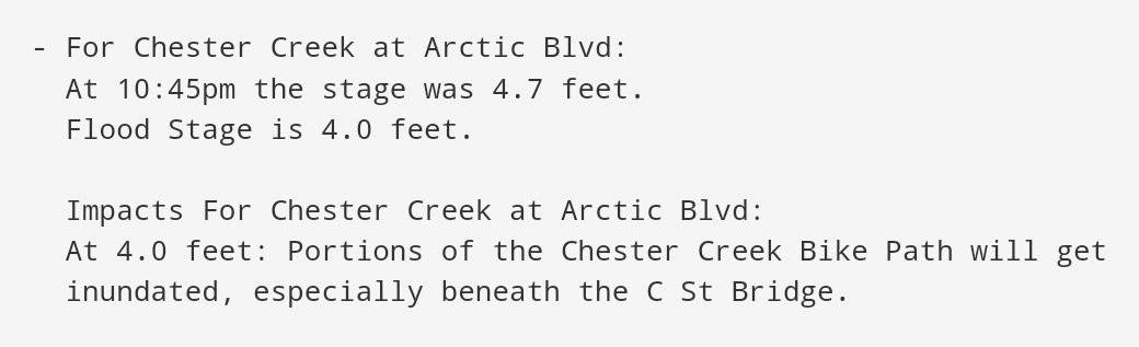 BikeAnchorage's tweet photo. If you're a Chanshtnu (Chester Creek) commuter, bookmark this streamgage: https://t.co/IxsA2AtQGc
When it's over 4 ft, the trail will be flooded at C Street. (You can usually cross over the road instead.)
How's your commute today? ☔️🚲 https://t.co/AEWgQ8GT8m