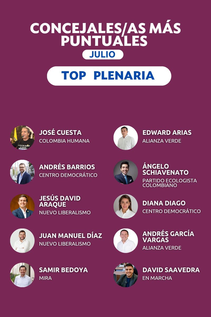 concejocomvamos's tweet photo. 🕘 Desde Concejo Cómo Vamos seguiremos llamando la atención sobre la importancia de la puntualidad y la permanencia en el recinto como la oportunidad y posibilidad de discutir proposiciones y proyectos de acuerdo de forma eficiente https://t.co/9Z1lbLEkGD