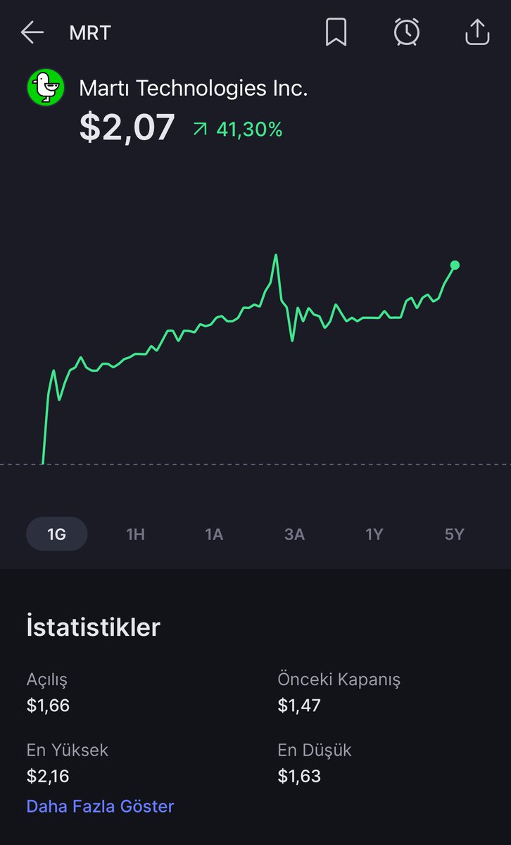 Aylık getiri değill, günlük kazanç!  #MRT #nasdaq