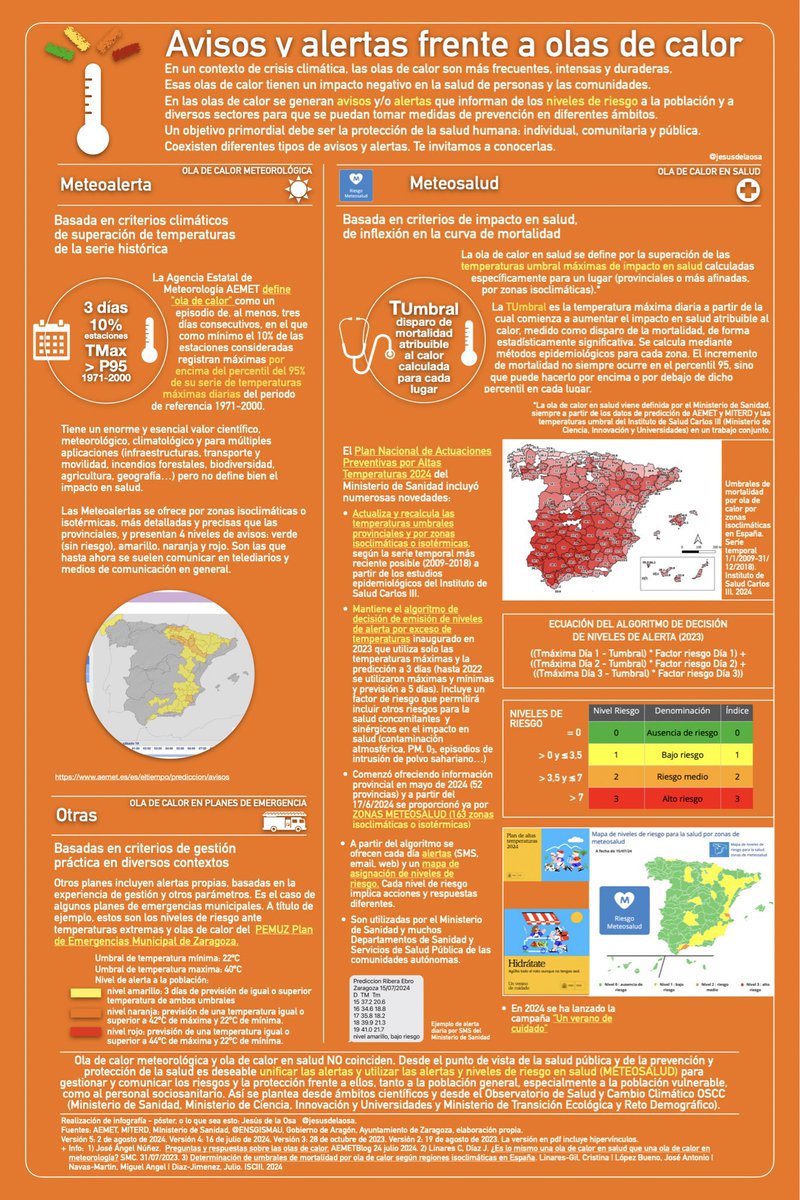 Por qué los avisos meteorológicos no reflejan toda la realidad sobre las olas de calor: utilizar la definición de ola de calor en salud para protegerla y gestionar riesgos 

Por  <a href="/ensgismau/">GISMAU</a> + <a href="/jesusdelaosa/">Jesús de la Osa</a> 😉(gracias Julio y Cristina)

theconversation.com/por-que-los-av… vía <a href="/Conversation_E/">The Conversation ES</a>