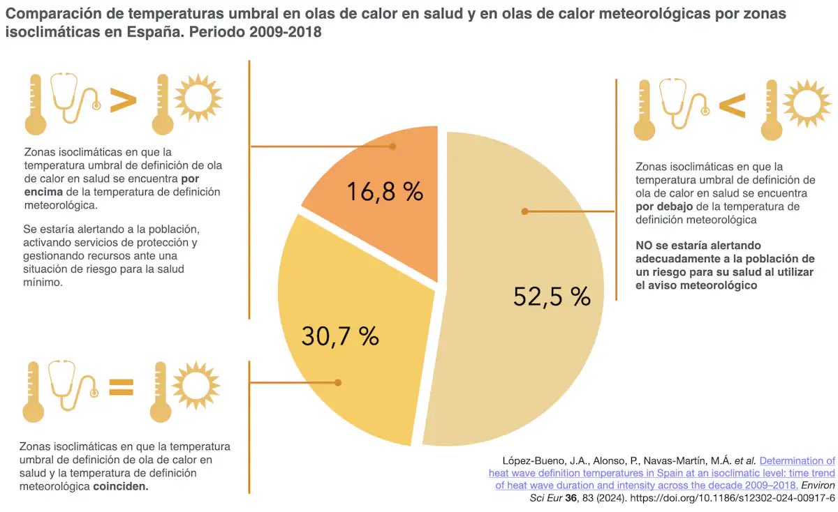 Jesús de la Osa tweet media