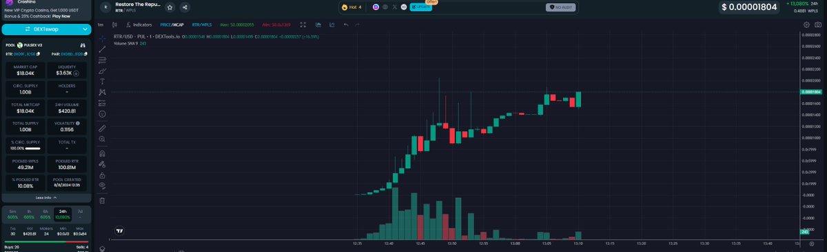cryptosecretspy's tweet photo. POV your not in the #SecretSpyKingdom. #isokay #PulseChain