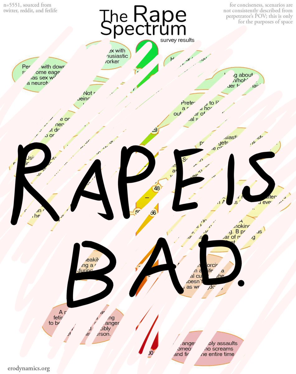 So close! 
Actually the "rape spectrum" looks like this!