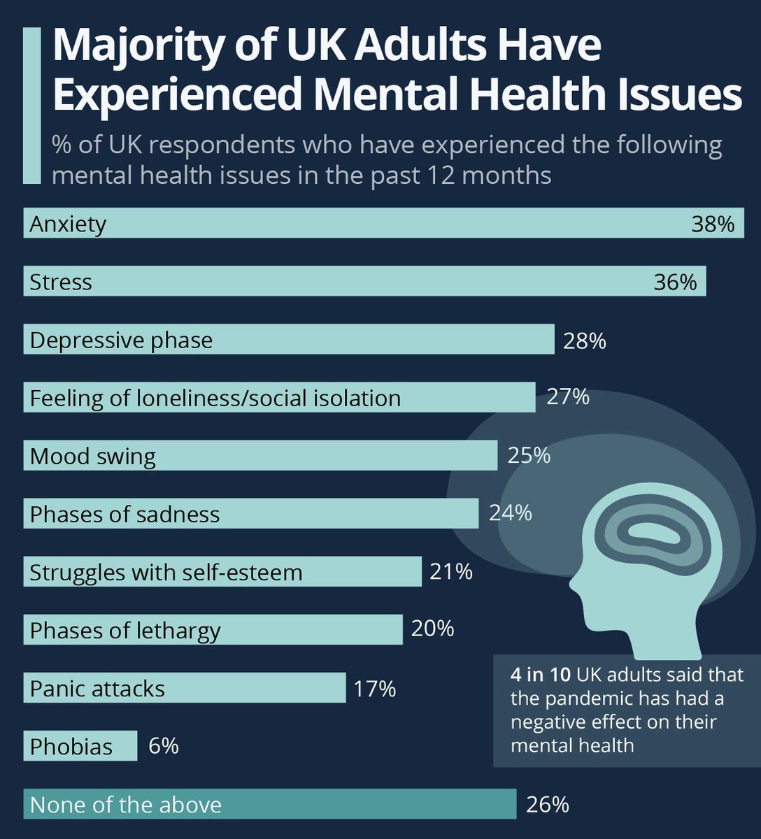 1 in 3 Britons will struggle with their mental health at some point, and in tough political and economic times its important there are people to sound off to.

5 years ago I opened my email to anyone struggling to sound off, without judgement. Men in particular find it hard to