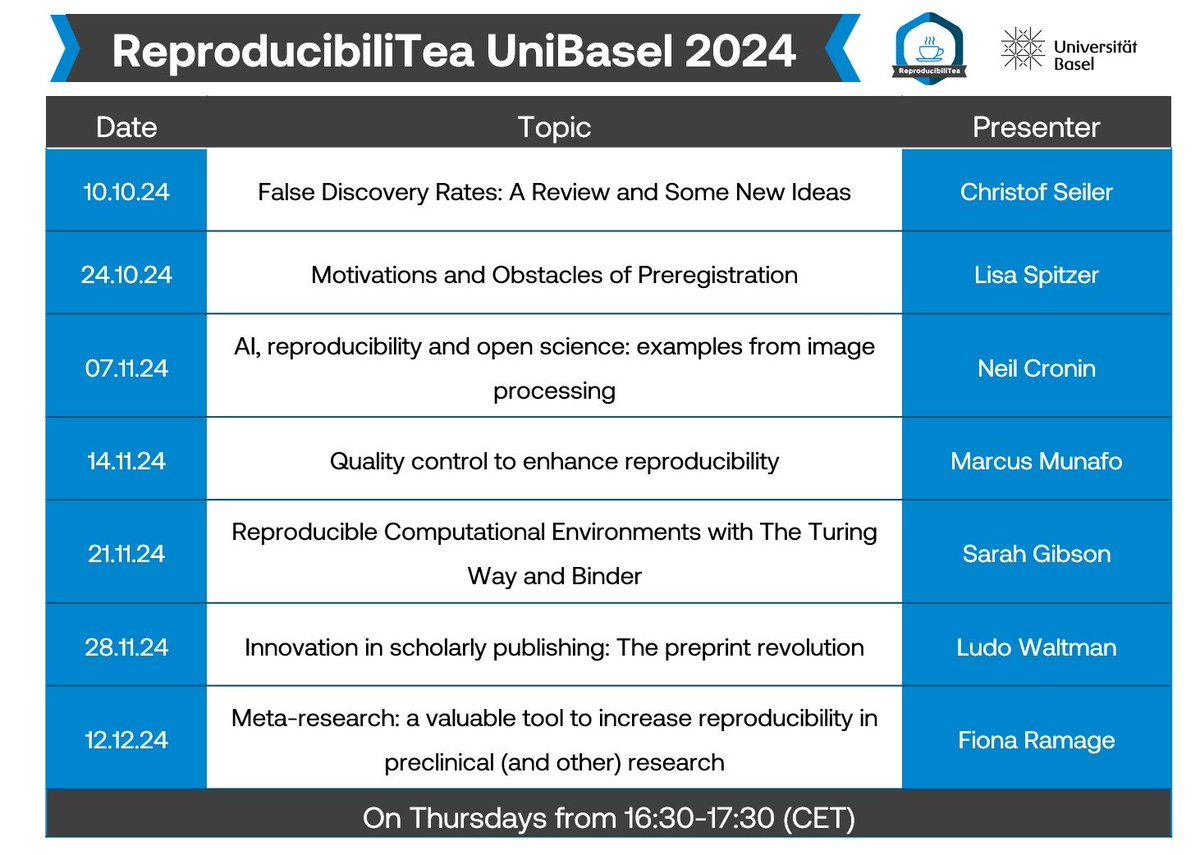 ReproducibiliTea UniBasel tweet media