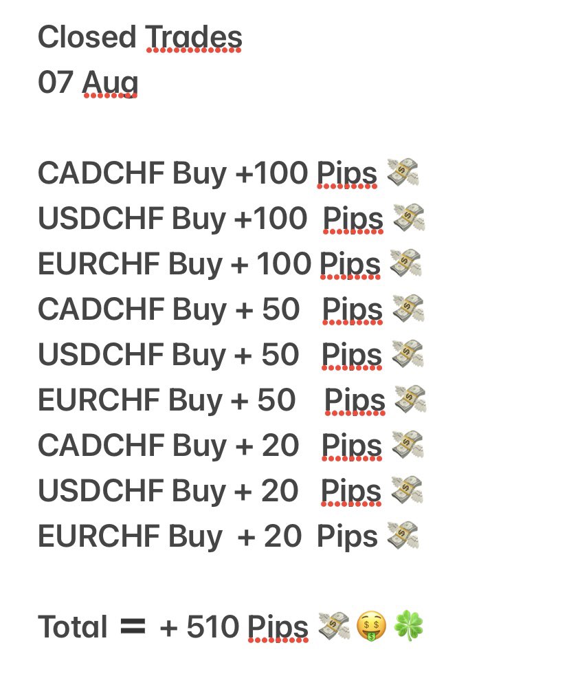 #signals #trading #forex
#Usdchf #Eurchf #cadchf
#EURUSD