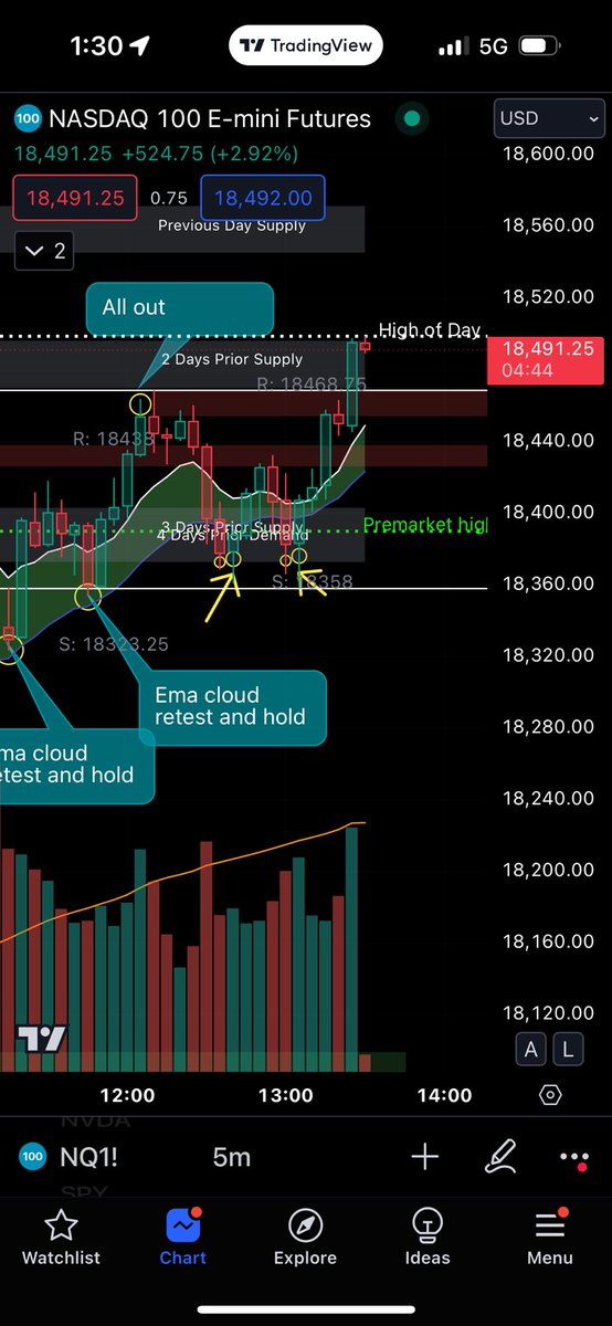 StockManTrading's tweet photo. Im not in any positions, but take a look at where this double bottom reversal formed on $NQ. What do you notice held… https://t.co/amj98rZvhE