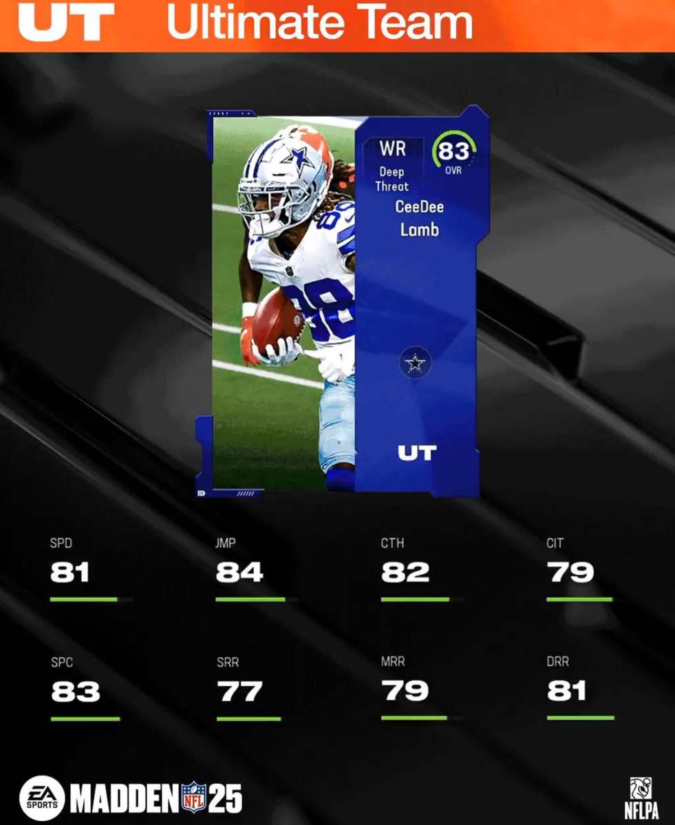 TheHouseOfMUT's tweet photo. TOP 10 WIDE RECEIVERS IN MUT 25!

TOP 1-4 BELOW https://t.co/XYB289FsRW