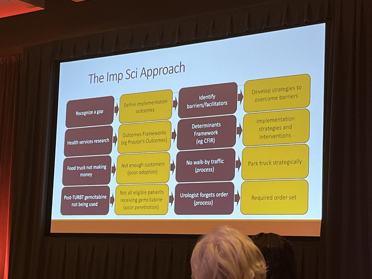 Petros Grivas (@pgrivasmdphd) on Twitter photo Excellent session: implementation science #BCANTT24 <a href="/BladderCancerUS/">Bladder Cancer Advocacy Network</a> <a href="/apolo_andrea/">Andrea Apolo, M.D.</a> <a href="/stensy/">Kristian Stensland, MD MPH</a> <a href="/FlorianSchroeck/">Florian Schroeck</a> <a href="/TomFlaigMD/">Thomas Flaig</a> <a href="/MABjurlin/">Marc A. Bjurlin</a> Dr. Guancial
Context matters, gather data, implement strategies, measure outcomes!
<a href="/JessicaHawleyMD/">Jessica Hawley MD MS</a> <a href="/shilpaonc/">Shilpa Gupta</a> <a href="/bcan_chisolm/">Stephanie Chisolm, PhD</a> <a href="/FaltasLab/">Dr. Bishoy M. Faltas</a> <a href="/MattGalsky/">Matt Galsky</a> Excellent session: implementation science #BCANTT24 <a href="/BladderCancerUS/">Bladder Cancer Advocacy Network</a> <a href="/apolo_andrea/">Andrea Apolo, M.D.</a> <a href="/stensy/">Kristian Stensland, MD MPH</a> <a href="/FlorianSchroeck/">Florian Schroeck</a> <a href="/TomFlaigMD/">Thomas Flaig</a> <a href="/MABjurlin/">Marc A. Bjurlin</a> Dr. Guancial
Context matters, gather data, implement strategies, measure outcomes!
<a href="/JessicaHawleyMD/">Jessica Hawley MD MS</a> <a href="/shilpaonc/">Shilpa Gupta</a> <a href="/bcan_chisolm/">Stephanie Chisolm, PhD</a> <a href="/FaltasLab/">Dr. Bishoy M. Faltas</a> <a href="/MattGalsky/">Matt Galsky</a>