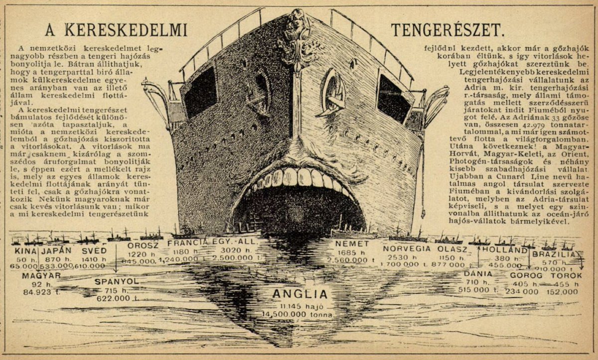 attilabatorfy's tweet photo. My fav infographics and data graphics from the annual Kincses Kalendárium (Treasure Calendar), 1900–1930 https://t.co/k2bUuTwqCA
