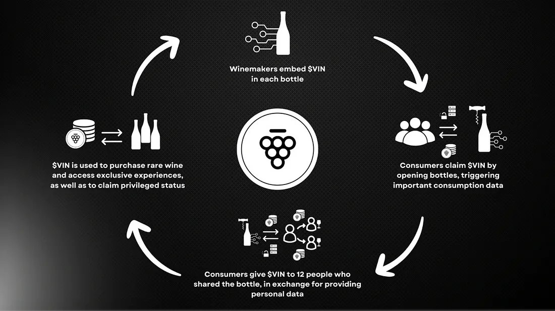 dVIN Labs Unveils Revolutionary Protocol to Bring the $1 Trillion Wine Market On-Chain

David Garrett, Co-Founder and CEO of <a href="/dVINLabs/">dVIN Labs (🍷, ⛓)</a> , expressed his enthusiasm for the launch, stating, "We're thrilled to announce the launch of dVIN Labs's first protocol, dVIN, from stealth. By