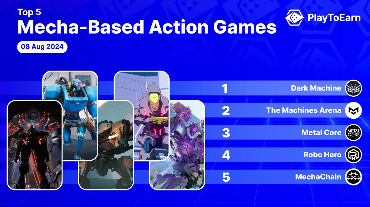 PlayToEarn (@playtoearn) on Twitter photo Dive into the world of High-Octane, Robot-Fueled Action 💥
Heres 5 picks for the best in mecha-based #Web3Gaming🤖⚔️
🔹<a href="/DarkMachineGame/">Dark Machine</a>
🔹<a href="/themachinesgame/">The Machines Arena</a>
🔹<a href="/playmetalcore/">METALCORE | Let's #PlayMetalCore!</a>
🔹<a href="/RoboHero_io/">RoboHero</a>
🔹<a href="/MechaChain/">MECHACHAIN</a>
🗨️Let us know who we missed anyone out?
#PlayToEarn Dive into the world of High-Octane, Robot-Fueled Action 💥
Heres 5 picks for the best in mecha-based #Web3Gaming🤖⚔️
🔹<a href="/DarkMachineGame/">Dark Machine</a>
🔹<a href="/themachinesgame/">The Machines Arena</a>
🔹<a href="/playmetalcore/">METALCORE | Let's #PlayMetalCore!</a>
🔹<a href="/RoboHero_io/">RoboHero</a>
🔹<a href="/MechaChain/">MECHACHAIN</a>
🗨️Let us know who we missed anyone out?
#PlayToEarn