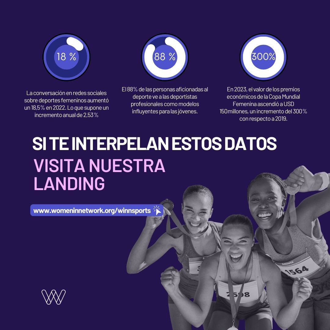 📰 Como periodistas, queremos que cada vez haya más notas sobre atletas mujeres y deportes femeninos.

Y si bien la cobertura periodística está creciendo, todavía hay mucho por hacer. 

¡Ayudanos a nivelar la cancha!💪

#PeriodismoFemenino #DeportesFemeninos #MujeresEnLosMedios