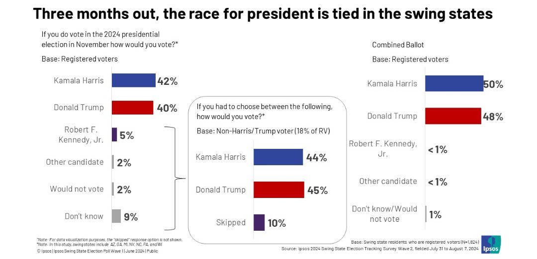 InteractivePolls tweet media