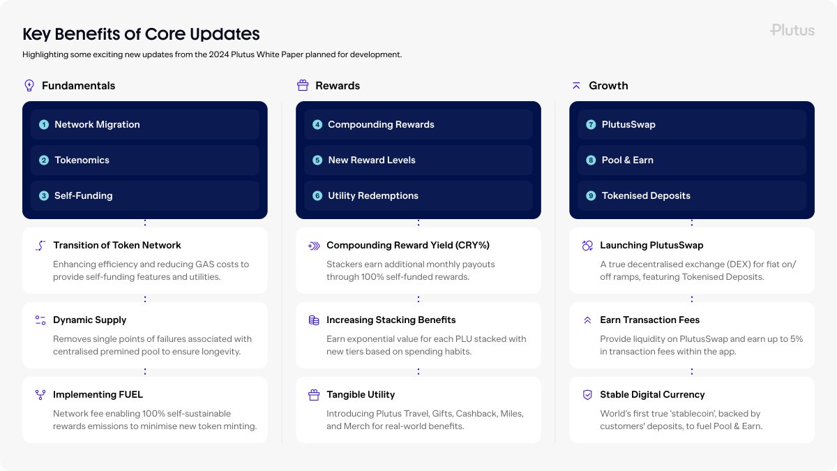 plutus's tweet photo. Moving Forward! 🦾

With 63% voting in favour, we're finalising our preliminary development plan for release this week. Meanwhile, here are some key highlights from the community vote. https://t.co/AdSnx0hPNC