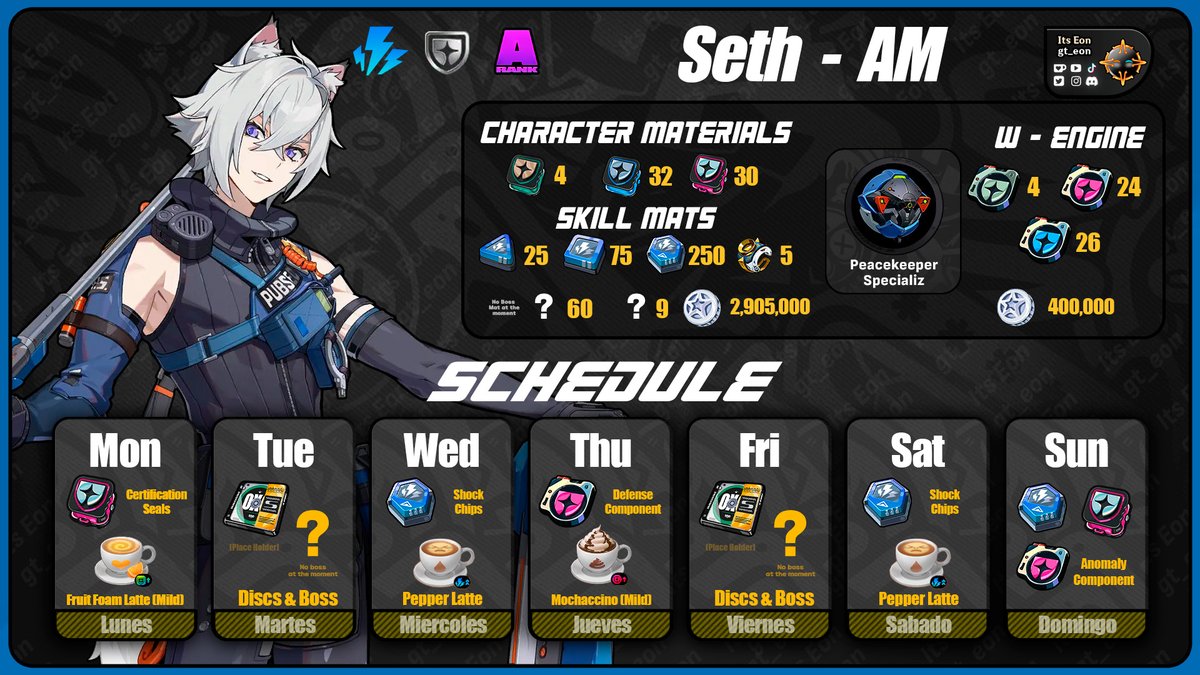 AGENTS !!! Before the 1.1 Update arrive, I want to give you all my