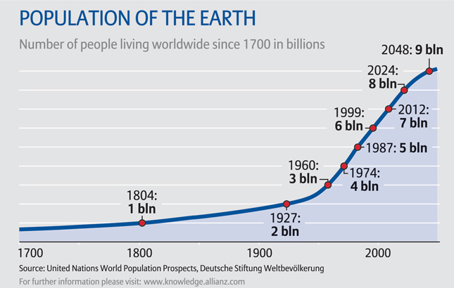 rolftaylor's tweet photo. @MoreBirths meanwhile... https://t.co/mcrI8cTn4i
