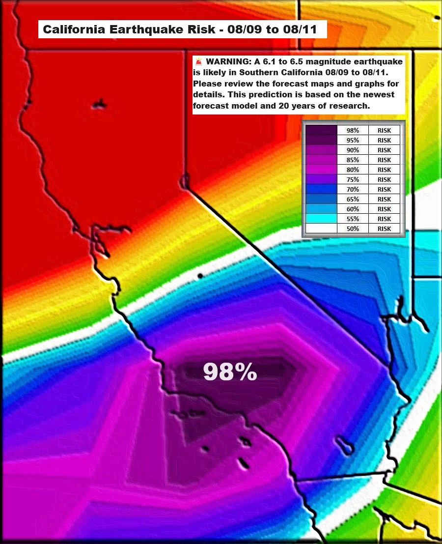 Quakeprediction's tweet photo. π¨ WARNING: A 6.1 to 6.5 magnitude earthquake is likely in Southern California 08/09 to 08/11. This prediction is based on the newest forecast model and 20 years of research. ππ΅ #EarthquakeWarning #StaySafe #ResearchBasedPrediction - https://t.co/kWiLN6QNS5 https://t.co/62OhOdLyar