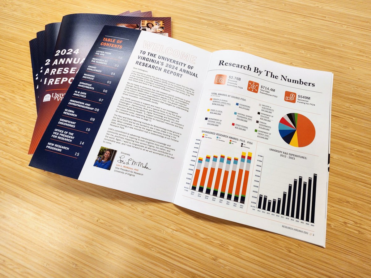 LLMcMahonNeuro's tweet photo. It's an honor to share the @uvavpr 2024 Research Annual Report and celebrate the work of this accomplished @UVA research community. The future is bright here, and I'm excited to see where we're headed in 2025 and beyond!

https://t.co/1BDMBTGWsL https://t.co/TmIwWZI1zX